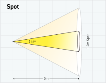 Wolf WL-80 Worklite 12 Led 18 Ah Batarya + Şarj Aleti 100-254V AC Exproof Aydınlatma Ünitesi