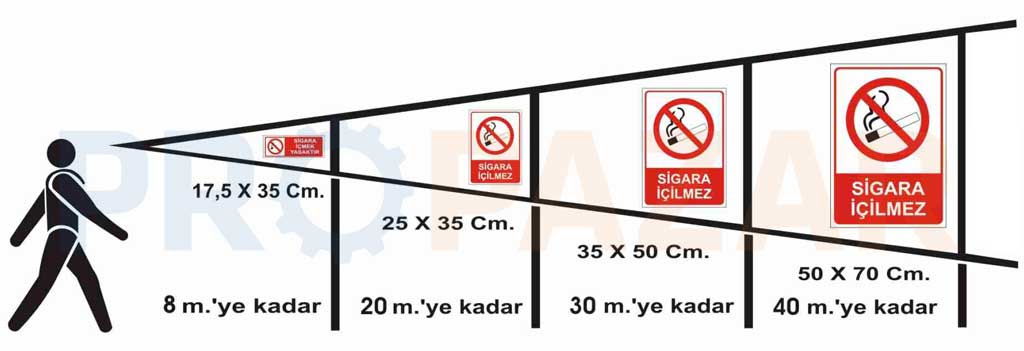 İş Güvenliği Levha Mesafe Tablosu