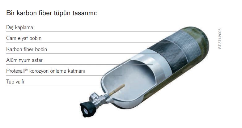 Drager CFK Silindir - Karbonfiber Kompozit Tüp