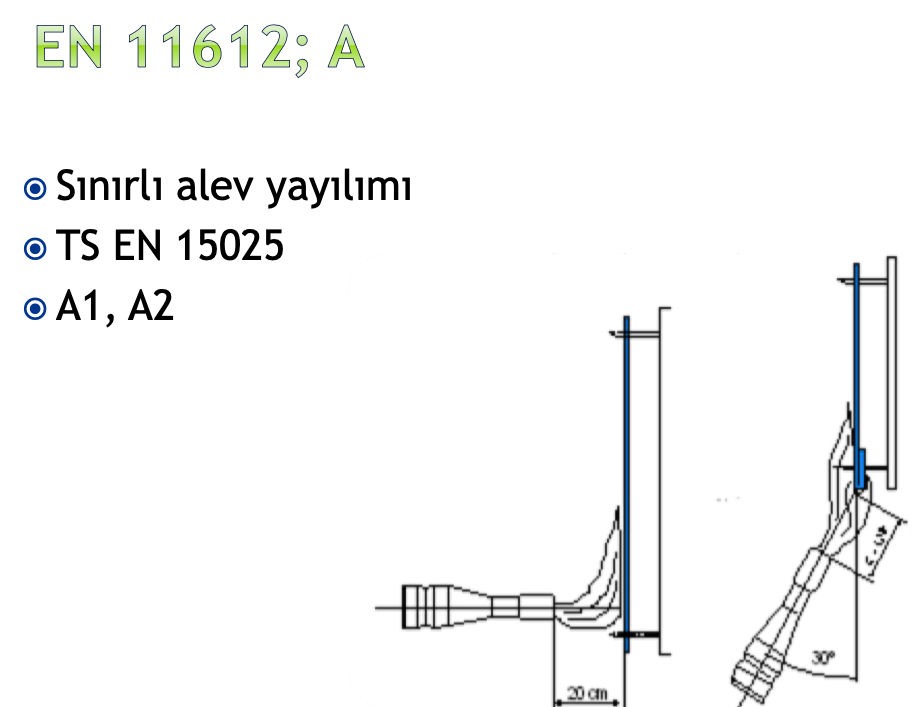 EN11612 A Standartı