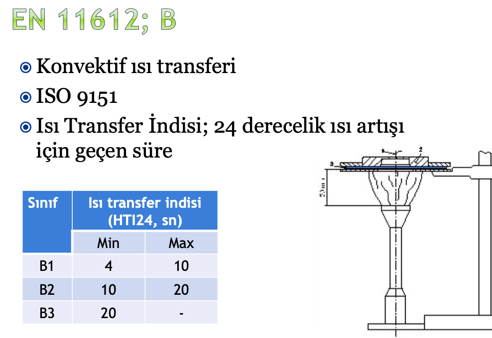 EN11612 B Standartı