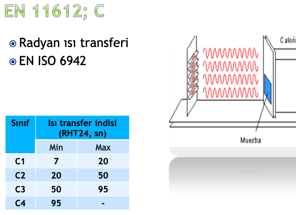 EN11612 C Standartı