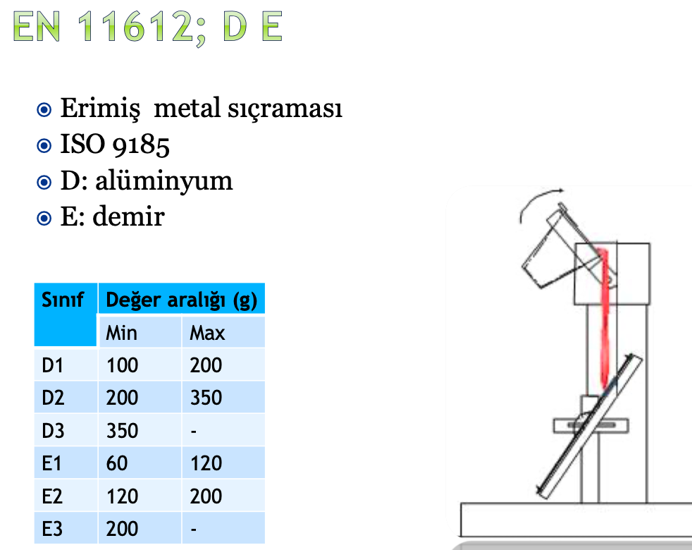 EN11612 D E Standartları