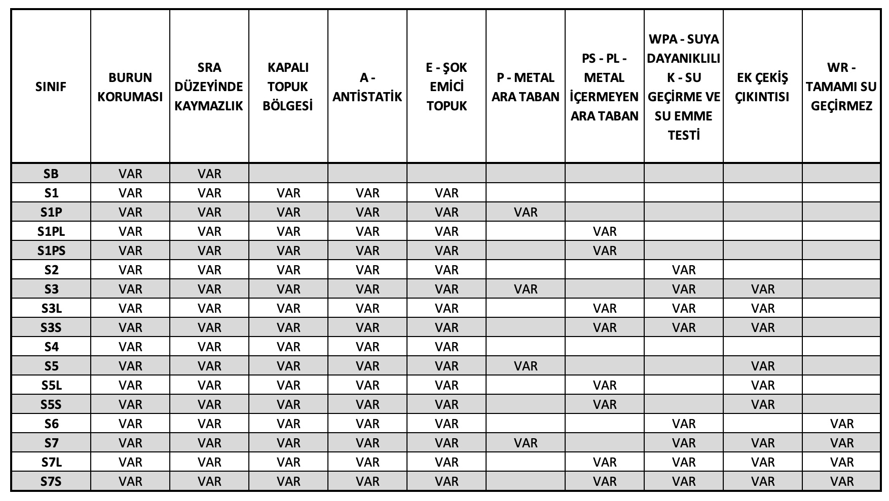 EN ISO 20345 yeni iş ayakkabısı koruma sınıfları