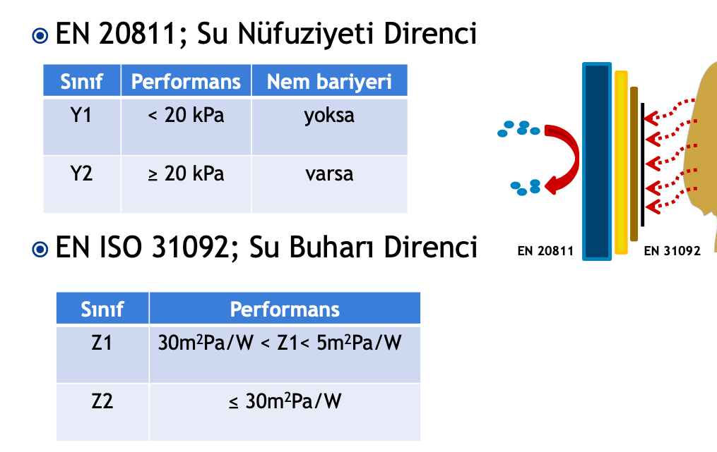 EN20811 Su Nüfuzu Direnci