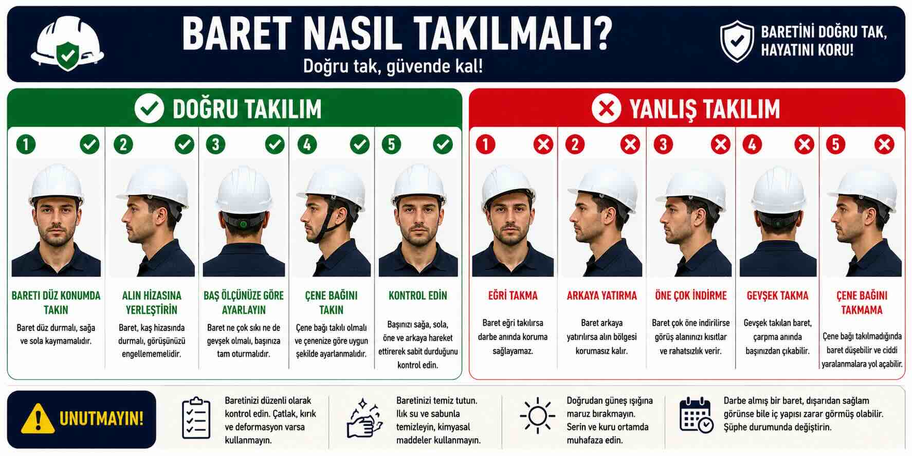 Baret nasıl takılır doğru ve yanlış kullanım örnekleri iş güvenliği baret takma rehberi