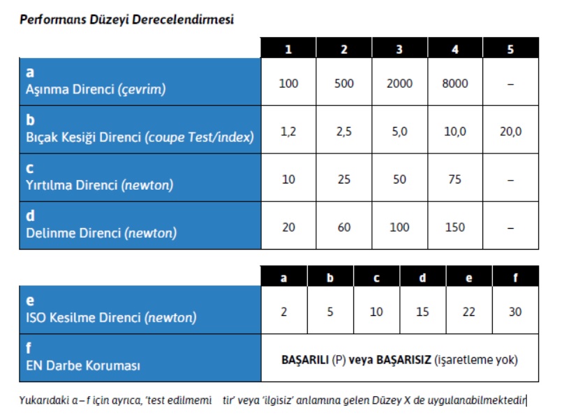 en388-2016 eldiven standart