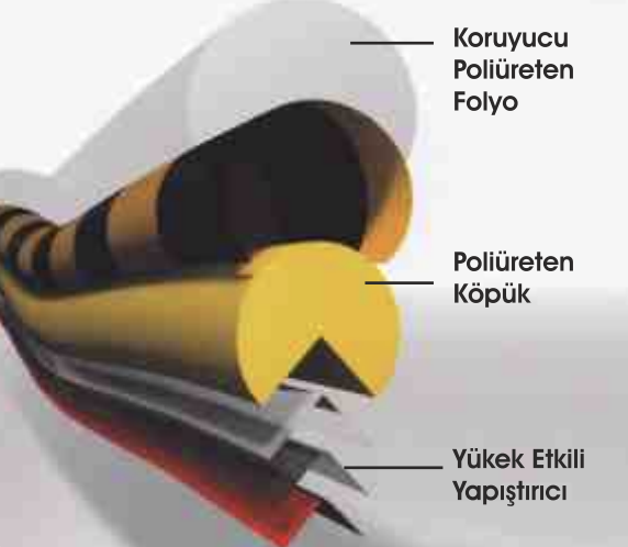 kenar köşe kolon çarpma koruma