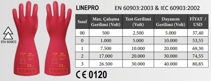 Starline LINEPRO Class 1 7500V AC Elektrik Dirençli Kauçuk Eldiven