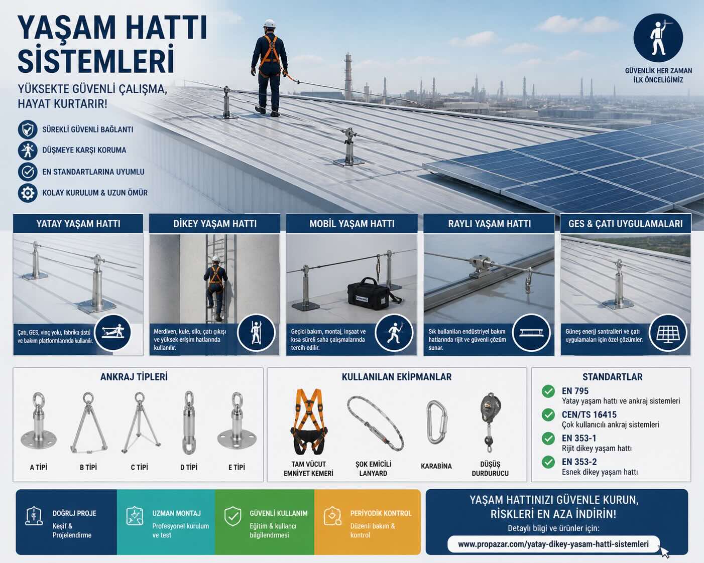 Yatay dikey mobil ve çatı yaşam hattı sistemleri teknik rehberi
