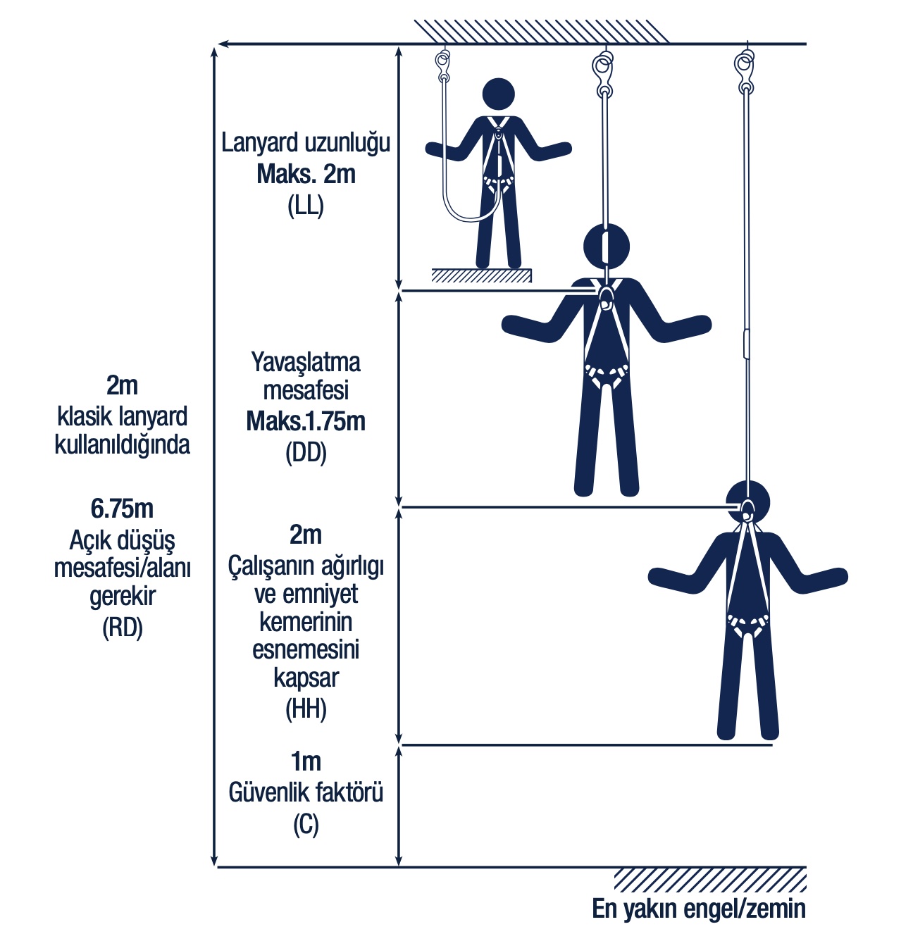 Yüksekte Çalışma İşlerinde Lanyard Yüksekliğinin Hesaplanması.jpg (233 KB)