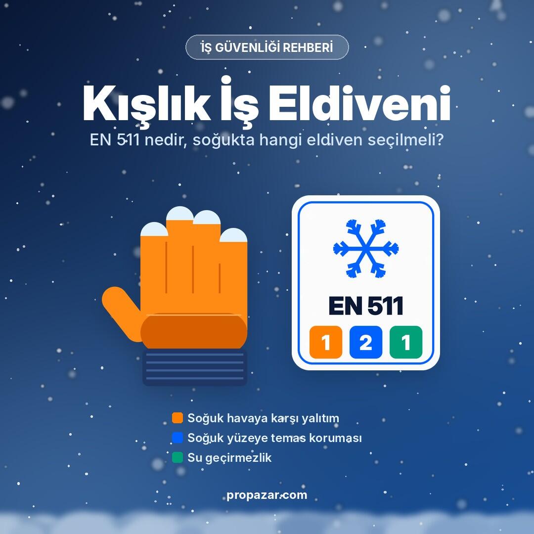 Kışlık İş Eldiveni Rehberi: EN 511 Nedir, Soğukta Hangi Eldiven Seçilmeli?