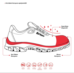 Gripper Executıve GPR-55 S2 SRC HRO Siyah İş Ayakkabısı - 4