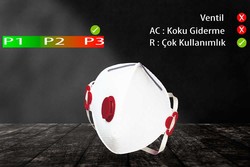 GVS F30000 Segre P3 Ventilsiz Yeniden Kullanılabilir Toz Maskesi - 1