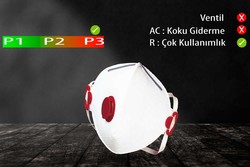 GVS F30000 Segre P3 Ventilsiz Yeniden Kullanılabilir Toz Maskesi - GVS Elipse Maske ve Filtre Modelleri