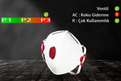 GVS F300050 Segre P3 Ventilli Yeniden Kullanılabilir Toz Maskesi - GVS