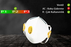 GVS Segre F200050 P2 Ventilli Katlanabilir Toz Maskesi - GVS Elipse Maske ve Filtre Modelleri