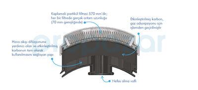 GVS Elipse SPR582 ABEP3 Organik Gaz İnorganik Gaz ve Toz İçin Maske Filtresi - 2
