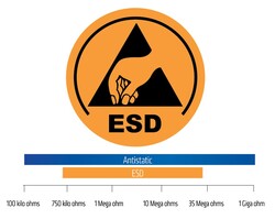 YDS GPP 05 GH NV ESD Antistatik Çelik Burunlu İş Ayakkabısı - 2